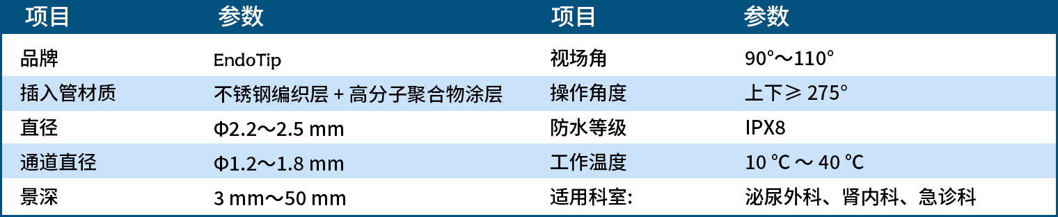 一次性输尿管镜/肾盂镜 参数图